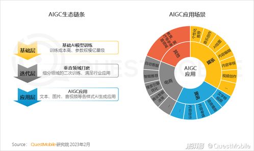 五大趨勢預(yù)判2023年 開啟移動(dòng)智能化時(shí)代重塑廣告業(yè)